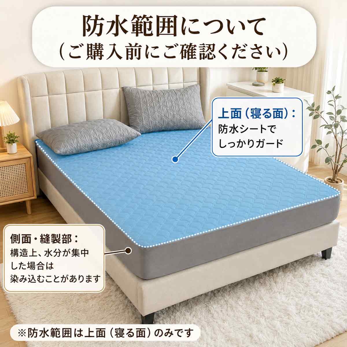 グレーのぱっとシーツをベッドに装着した説明画像。寝る面だけを青く示し、側面は防水範囲外と案内
